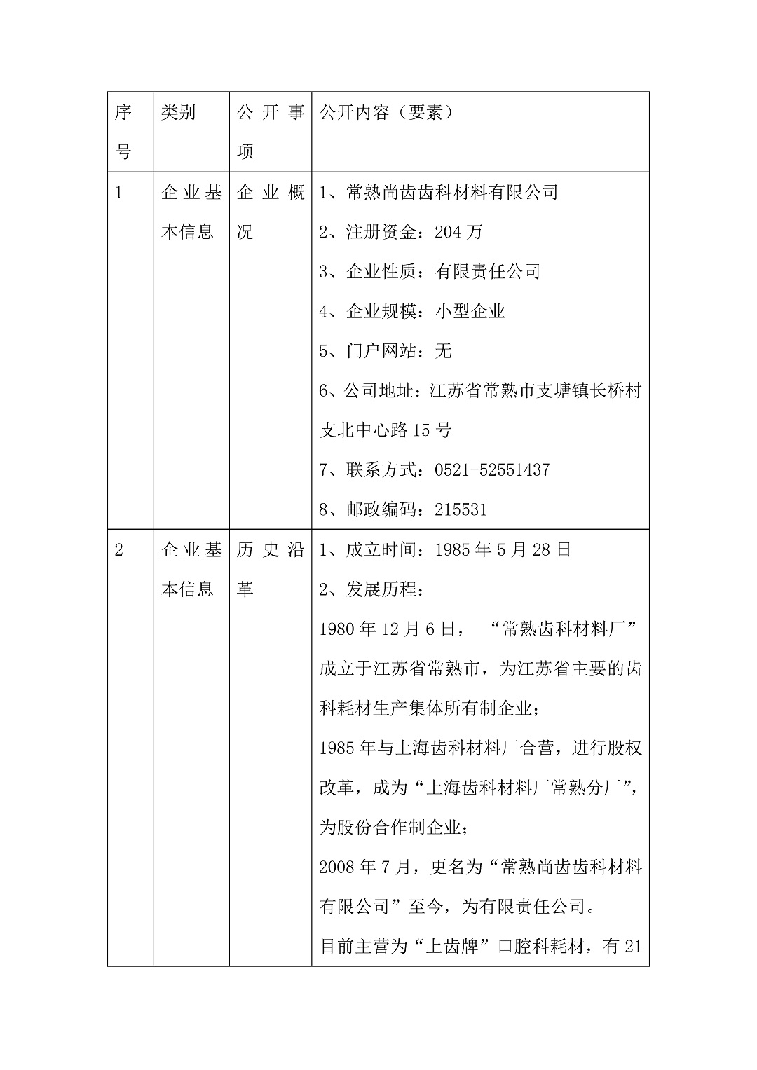 5、常熟尚齒網(wǎng)站_頁(yè)面_1-3c36e9b4-b69f-43ee-a9d5-362cf71161e3